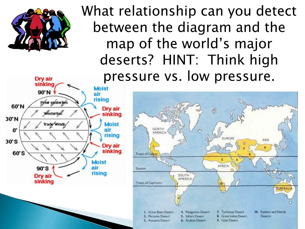 what relationship can you detect between