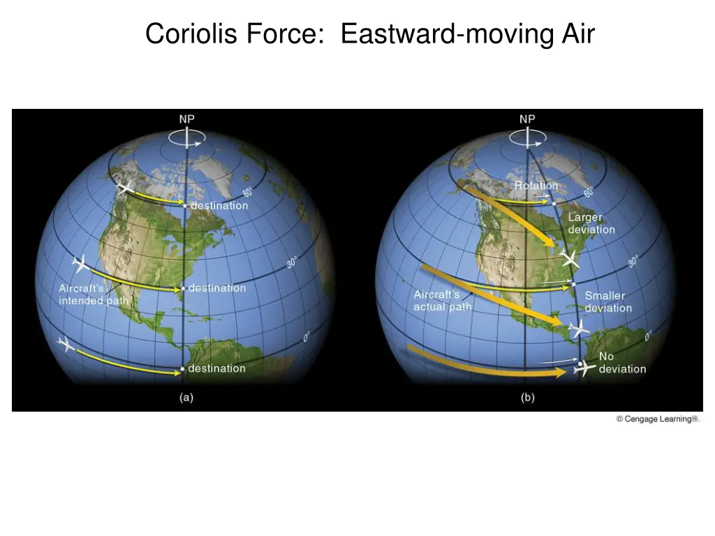 coriolis force eastward moving air