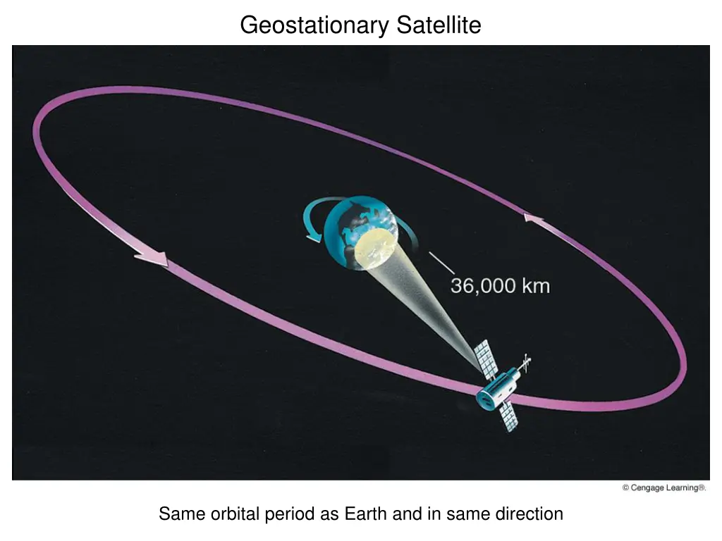 geostationary satellite