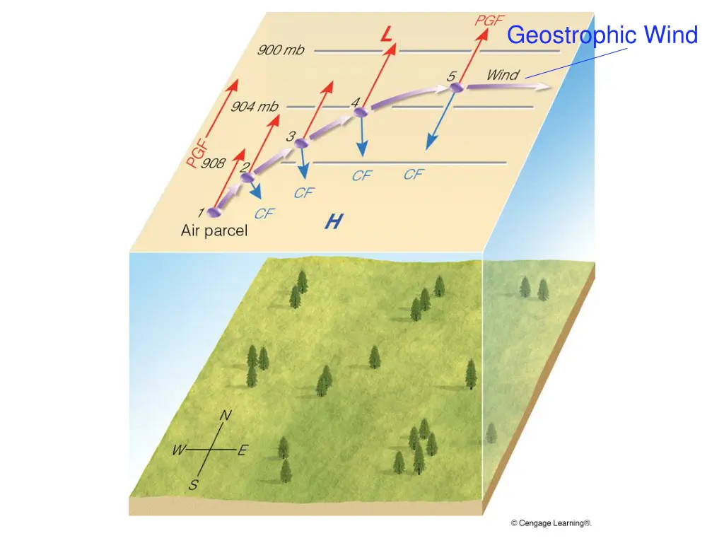 geostrophic wind 1