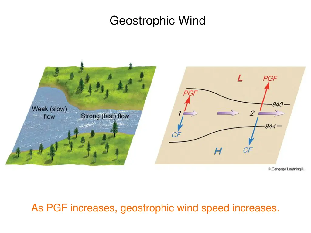 geostrophic wind 2