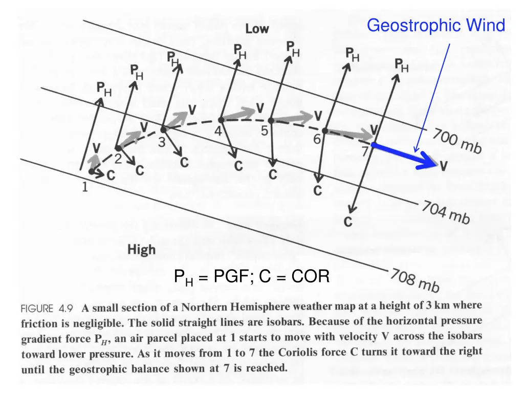 geostrophic wind