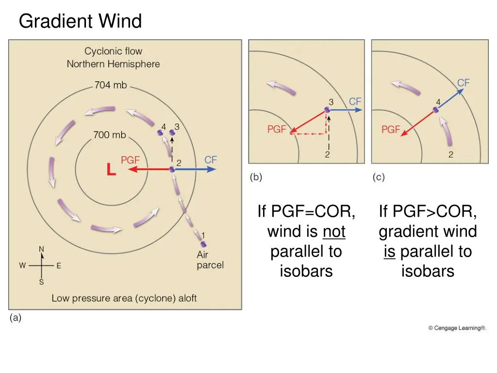 gradient wind 1