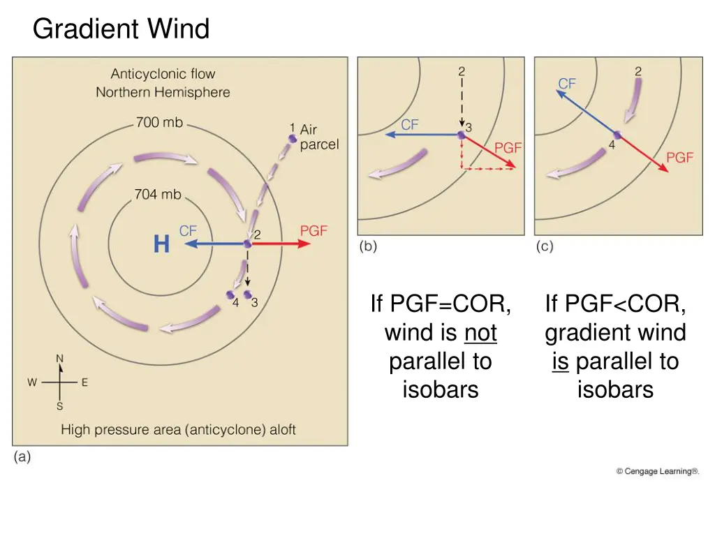 gradient wind 3