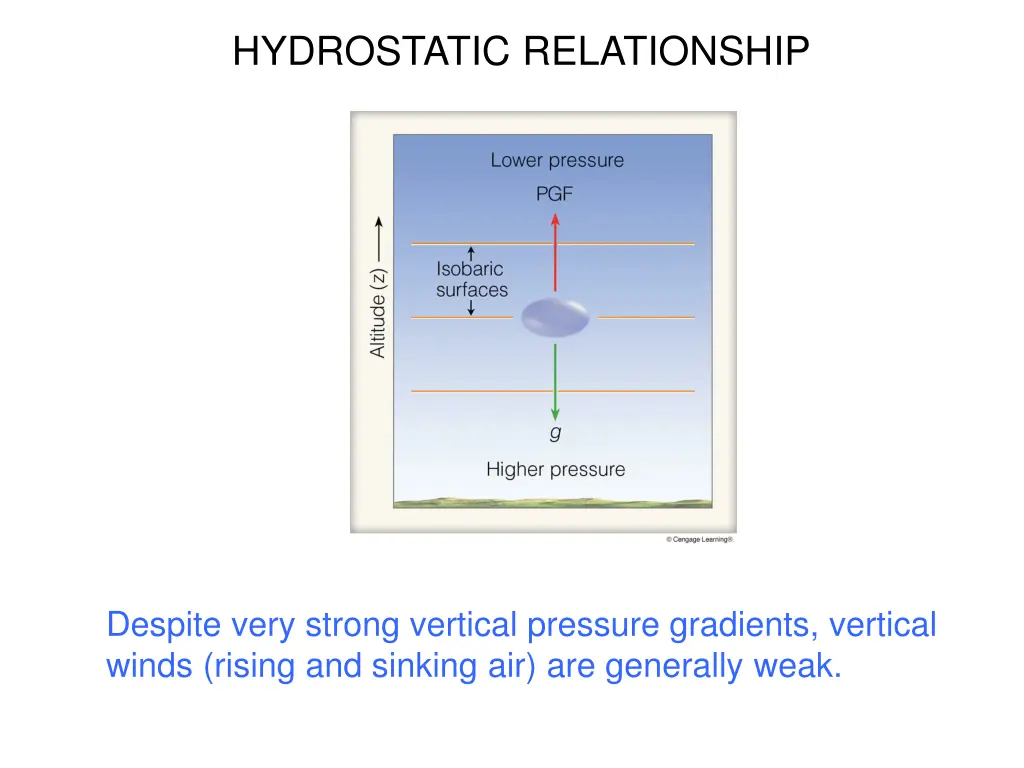 hydrostatic relationship 1