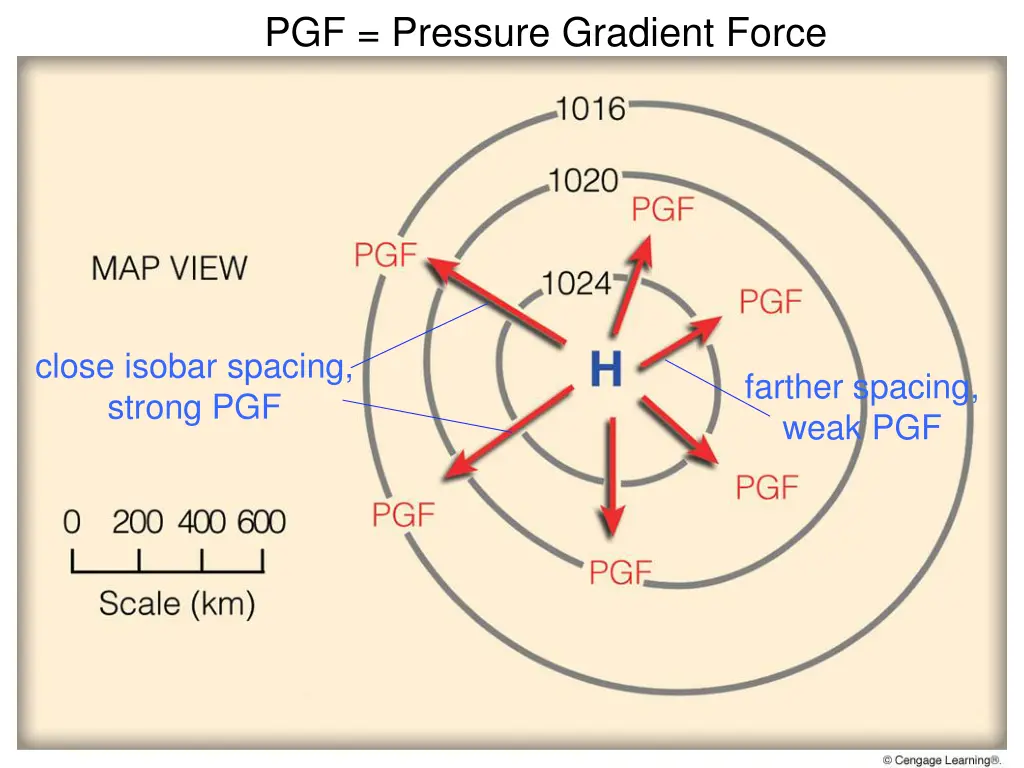 pgf pressure gradient force