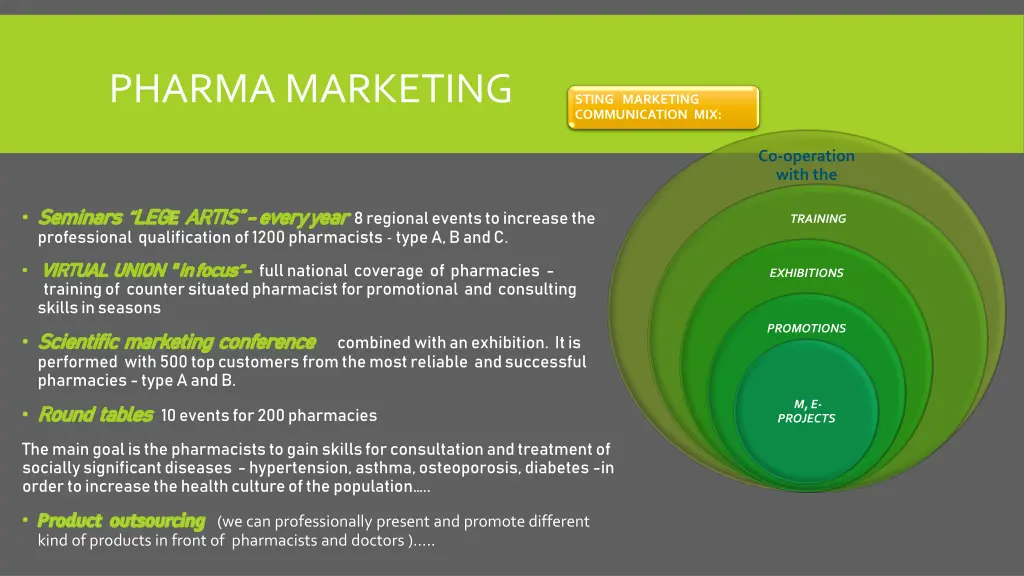 pharma marketing