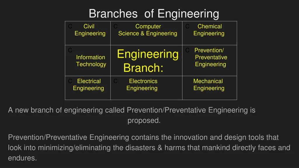 branches of engineering c civil engineering