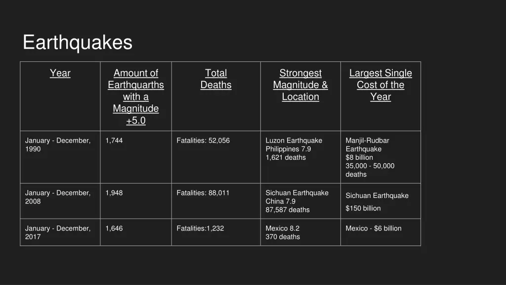 earthquakes