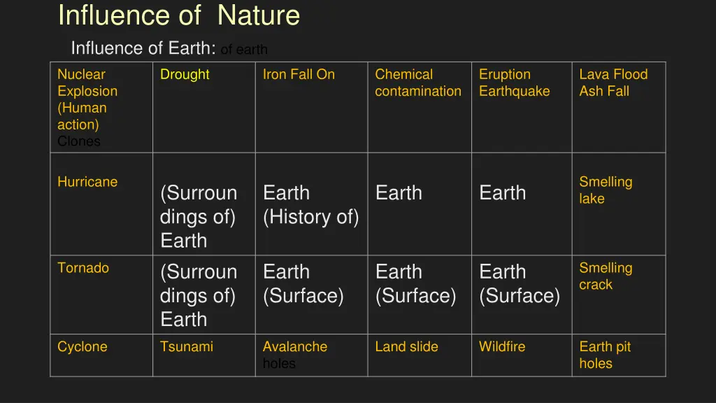 influence of nature influence of earth of earth