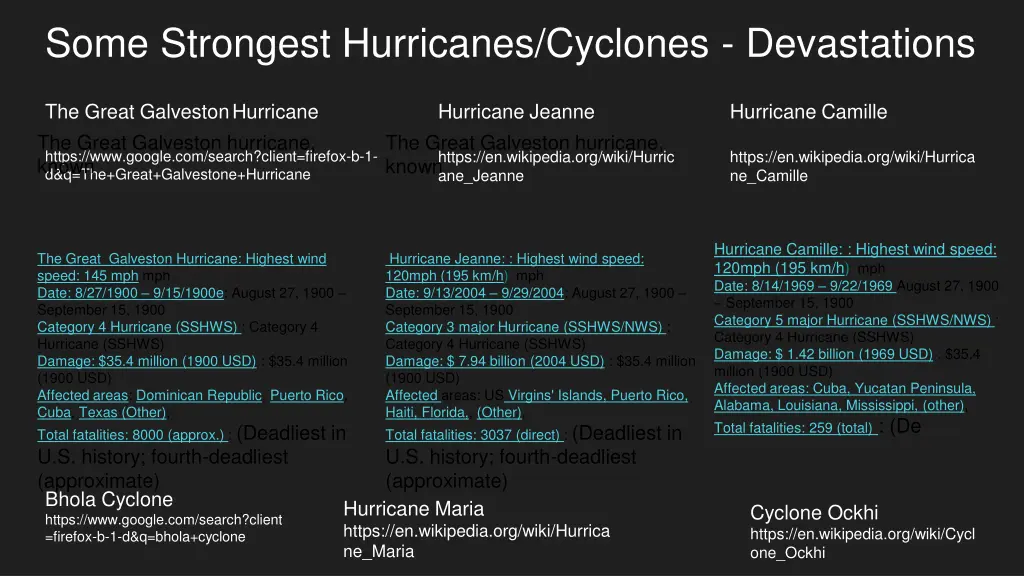 some strongest hurricanes cyclones devastations