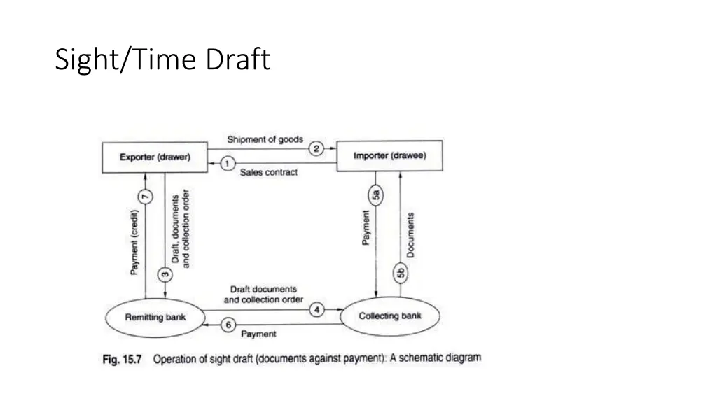 sight time draft