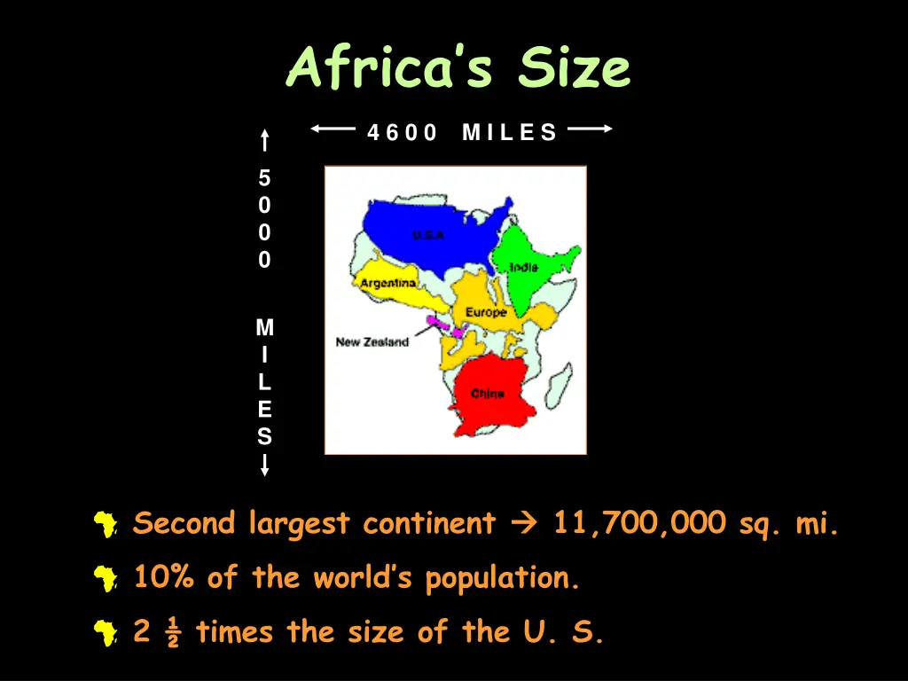 africa s size