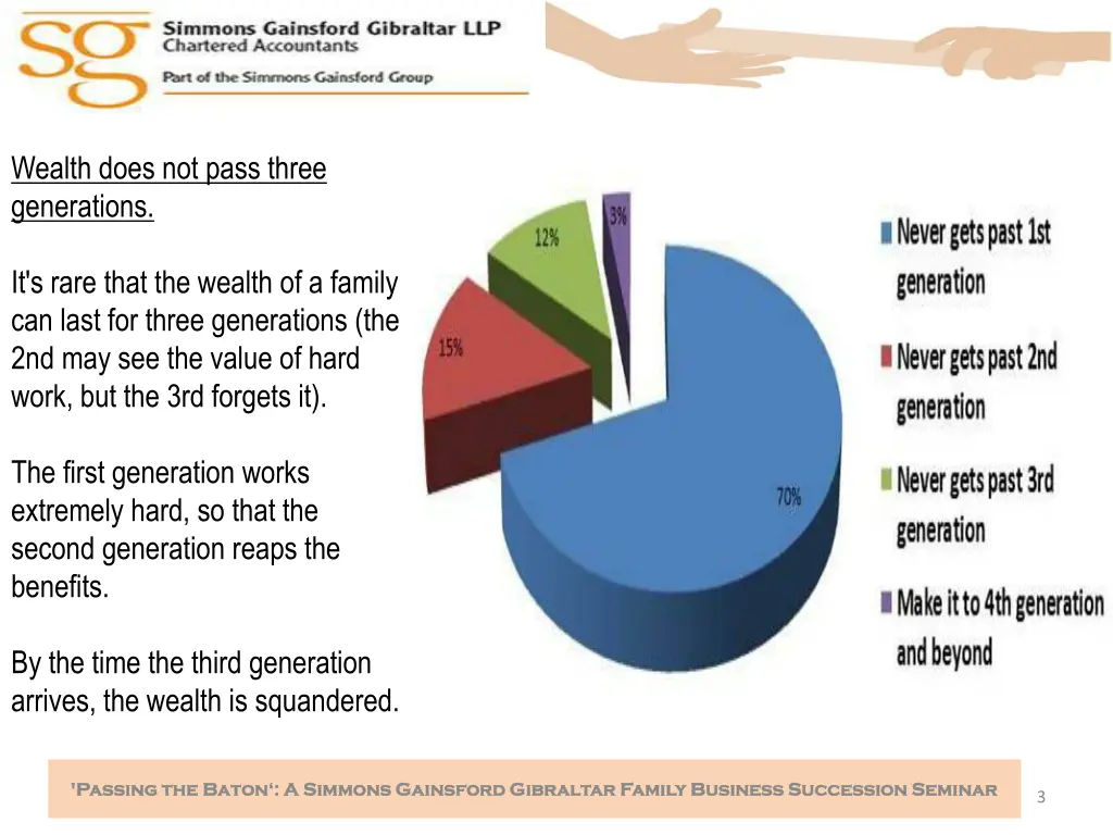 wealth does not pass three generations