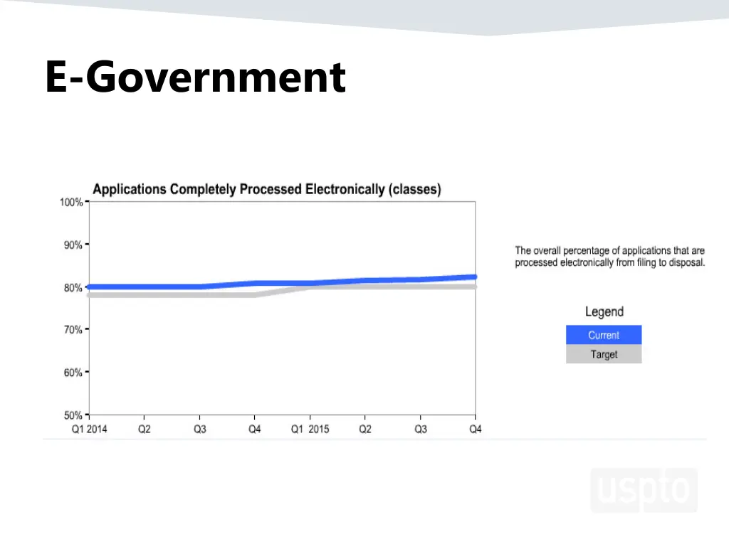 e government