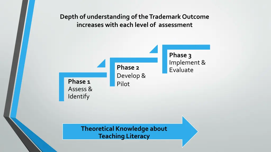 depth of understanding of the trademark outcome