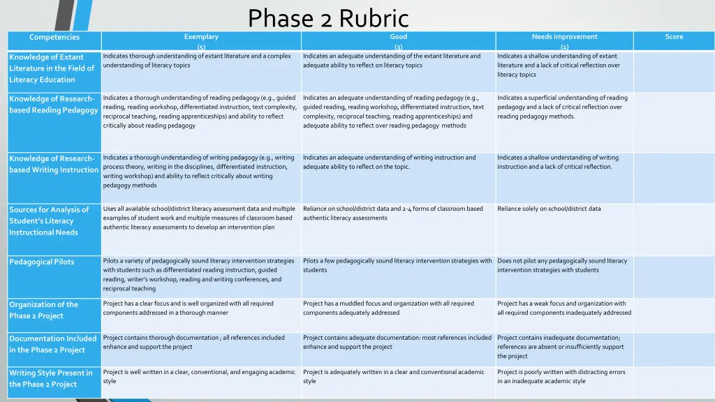 phase 2 rubric