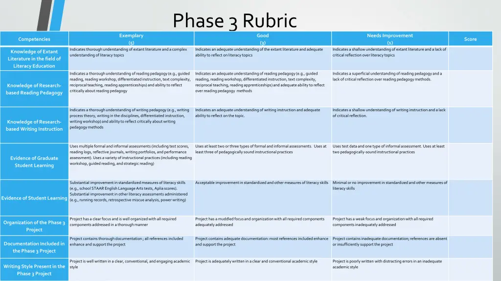 phase 3 rubric