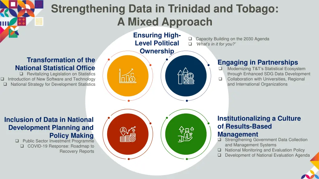 strengthening data in trinidad and tobago a mixed