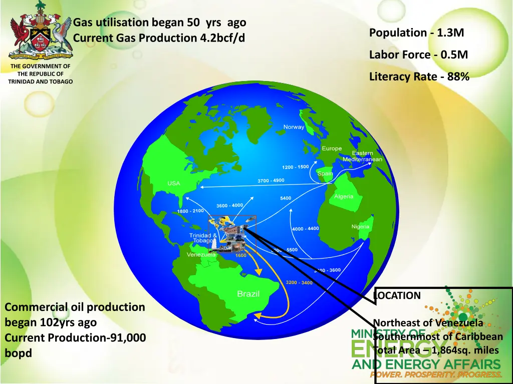 gas utilisation began 50 yrs ago current