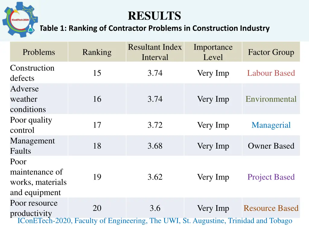 results 2