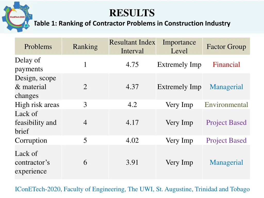 results