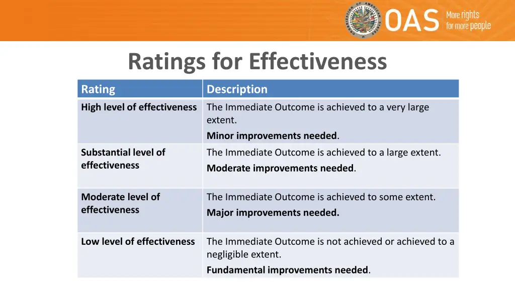 ratings for effectiveness