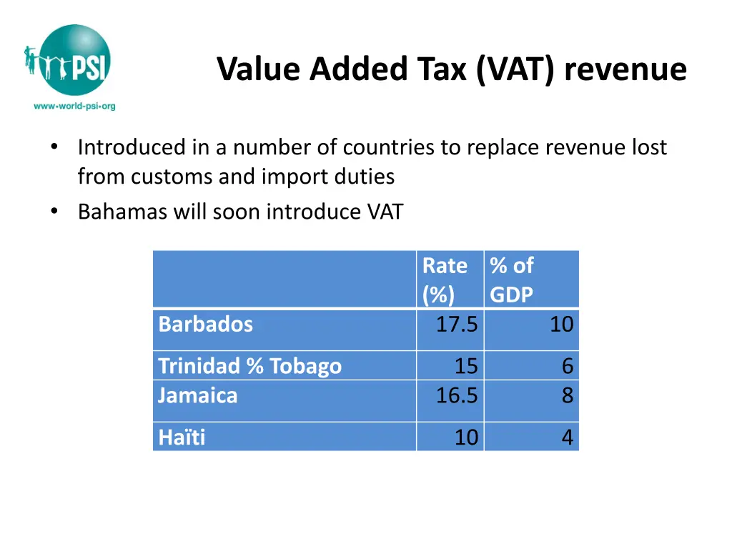 value added tax vat revenue