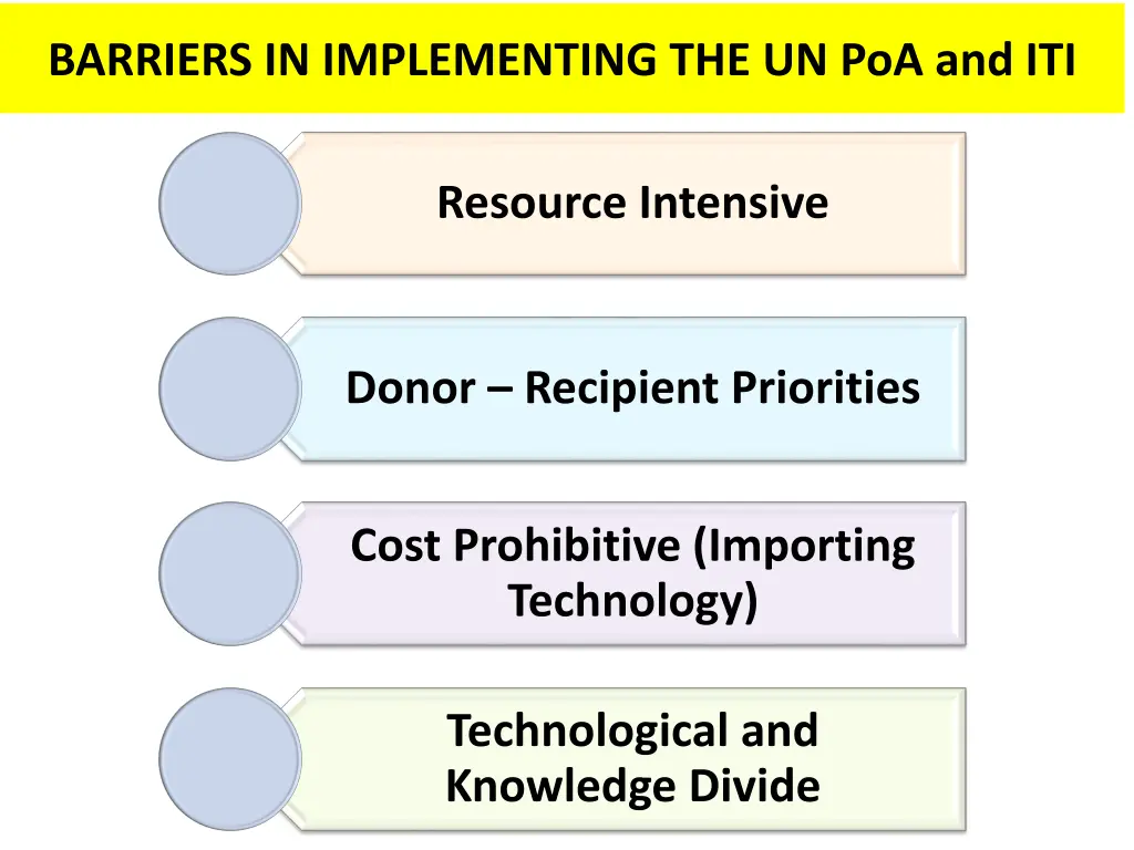 barriers in implementing the un poa and iti