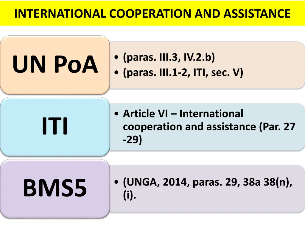 international cooperation and assistance