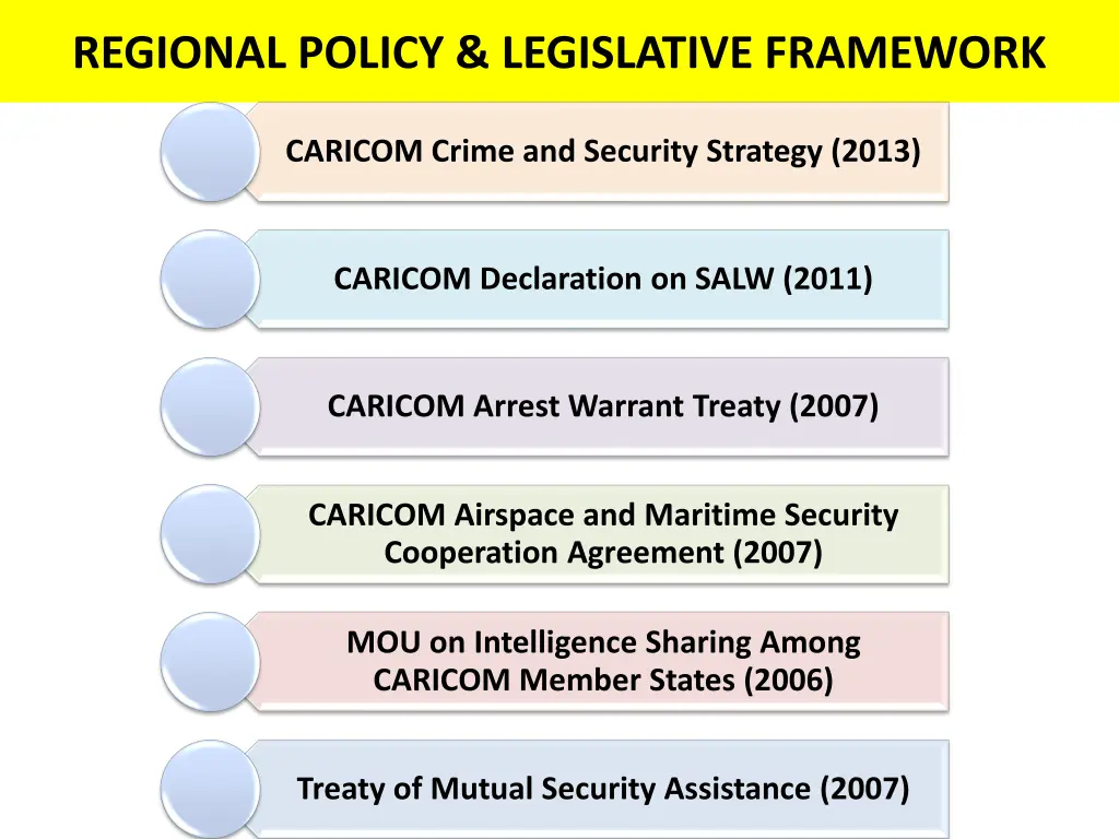 regional policy legislative framework