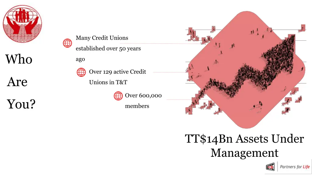 many credit unions