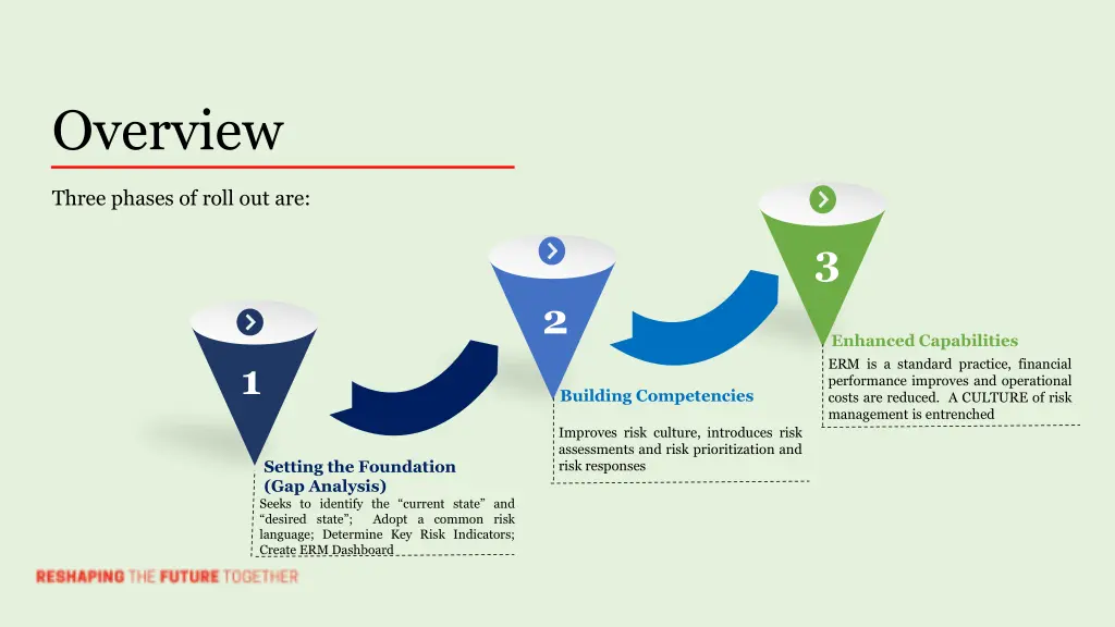 overview 2