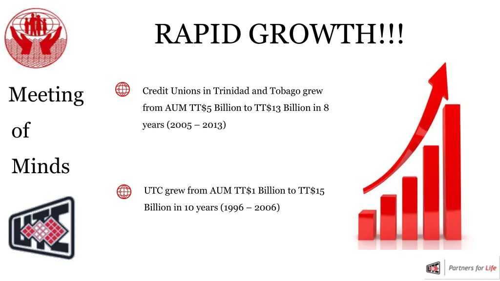 rapid growth