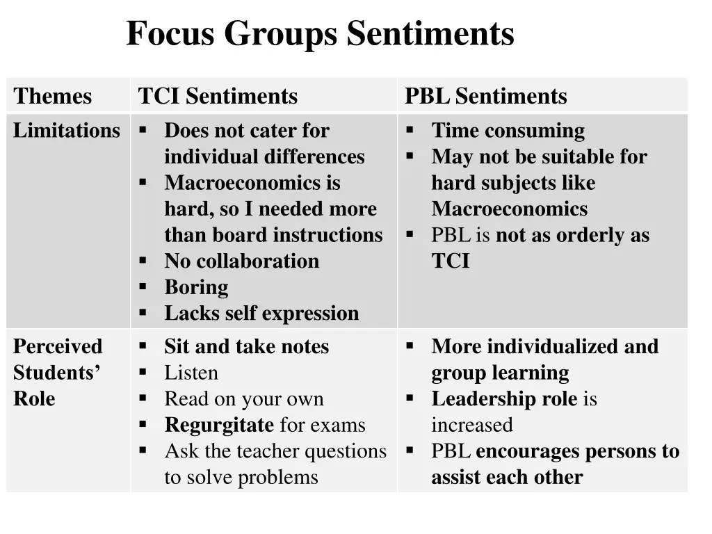 focus groups sentiments 1