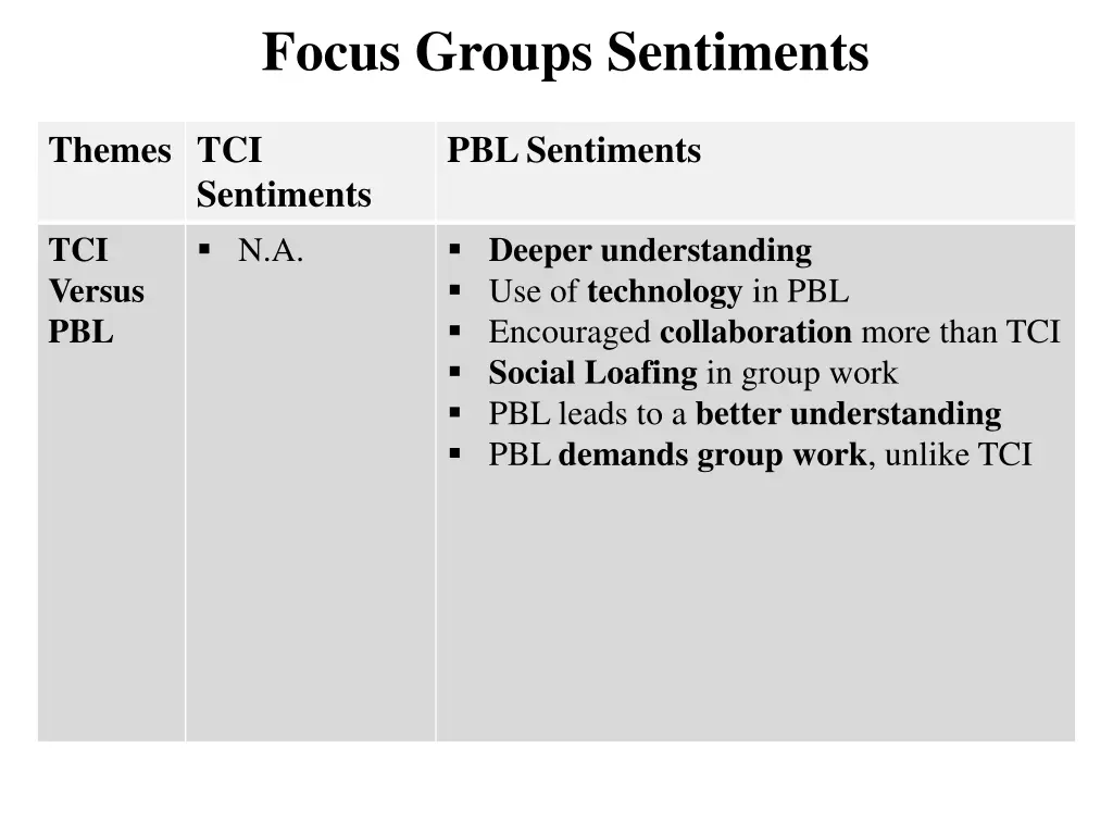 focus groups sentiments 2