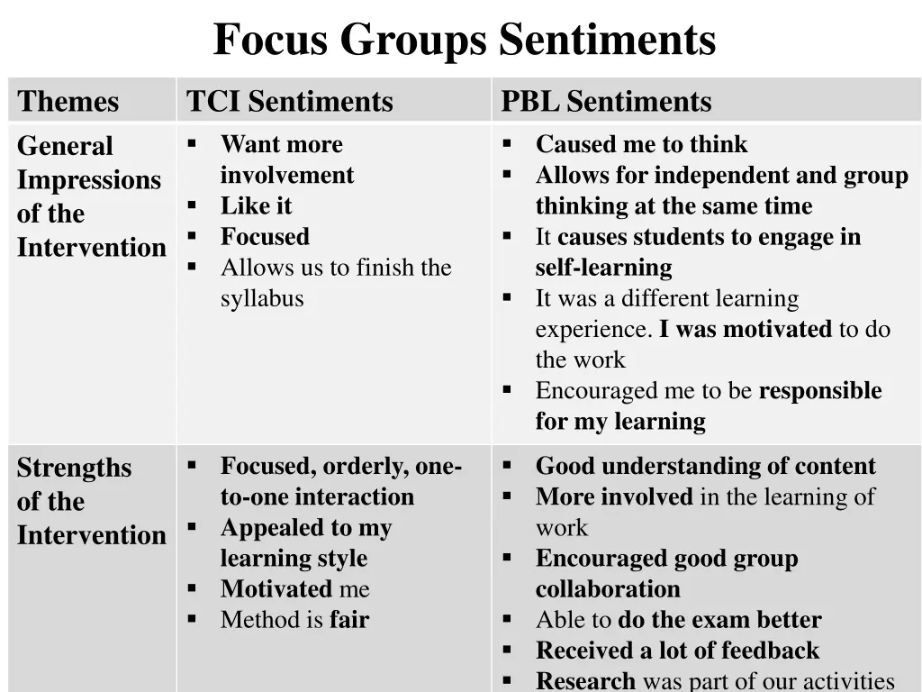 focus groups sentiments