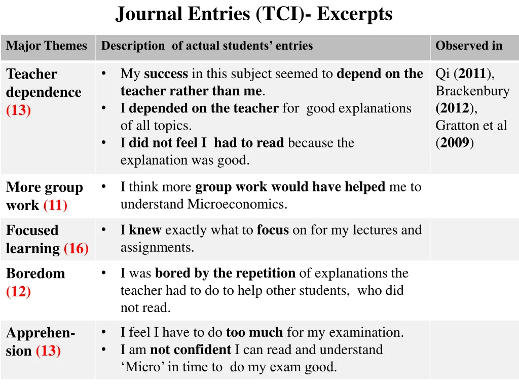 journal entries tci excerpts