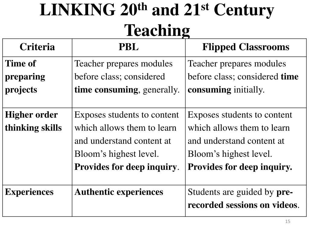 linking 20 th and 21 st century teaching criteria