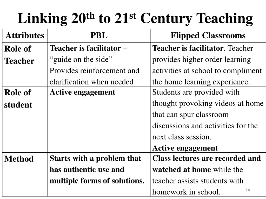 linking 20 th to 21 st century teaching