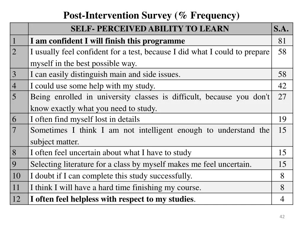 post intervention survey frequency 4