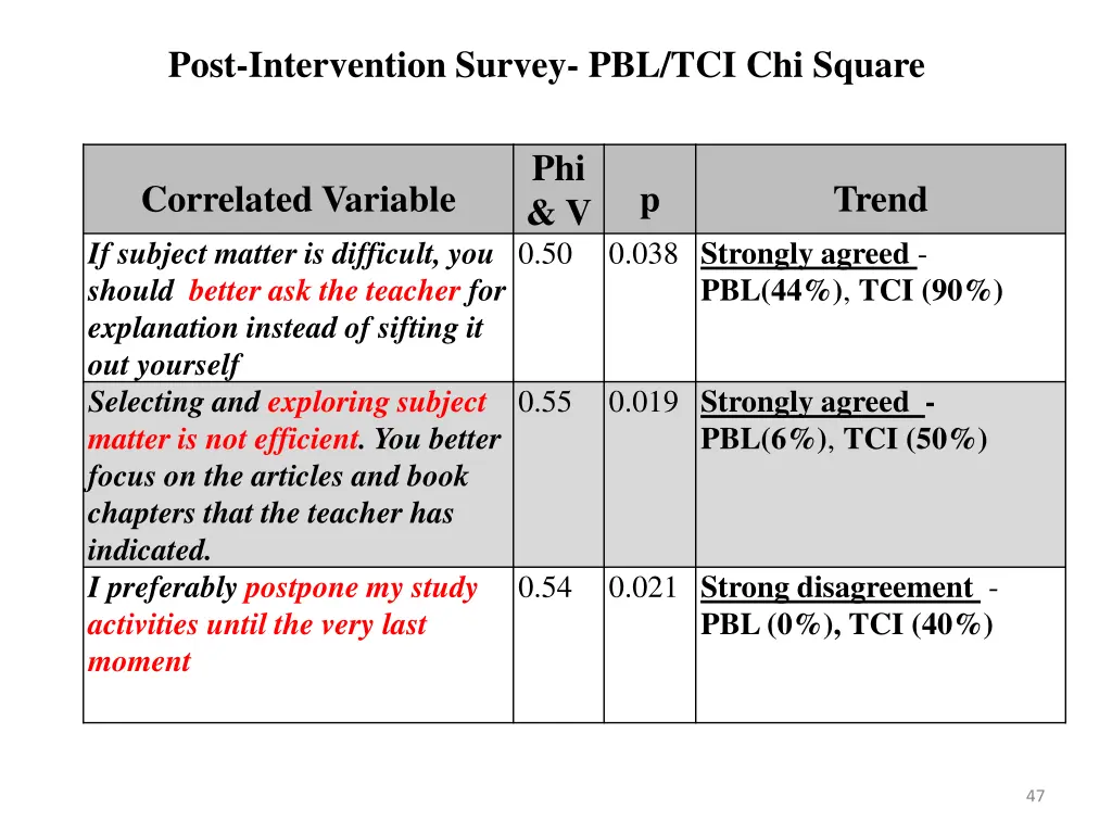 post intervention survey pbl tci chi square 1