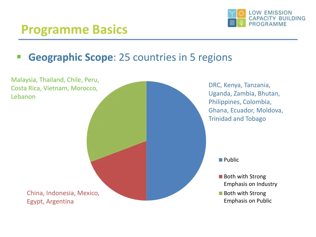 programme basics 2