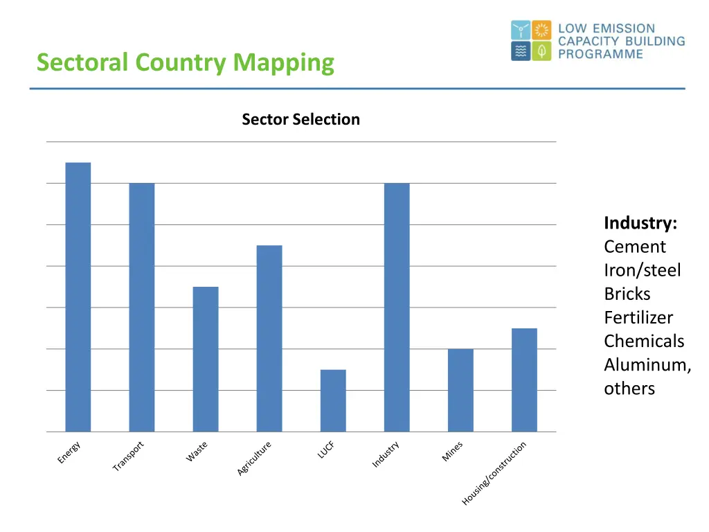 sectoral country mapping