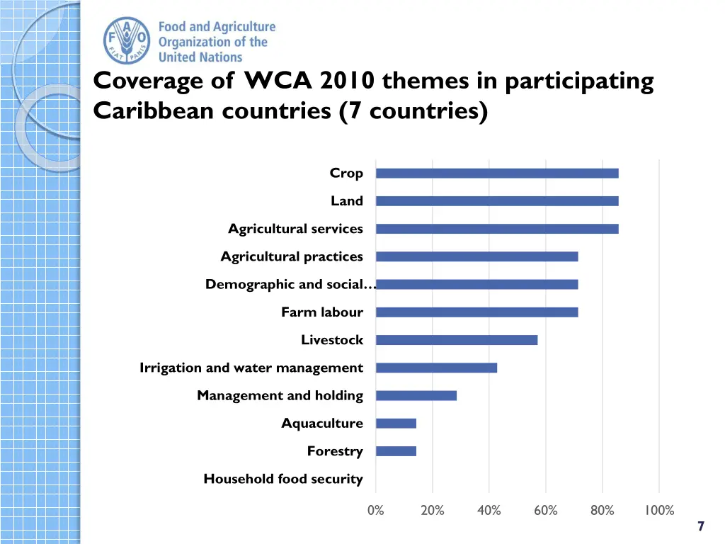 coverage of wca 2010 themes in participating