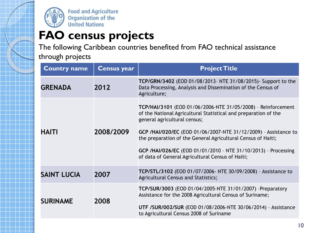 fao census projects the following caribbean