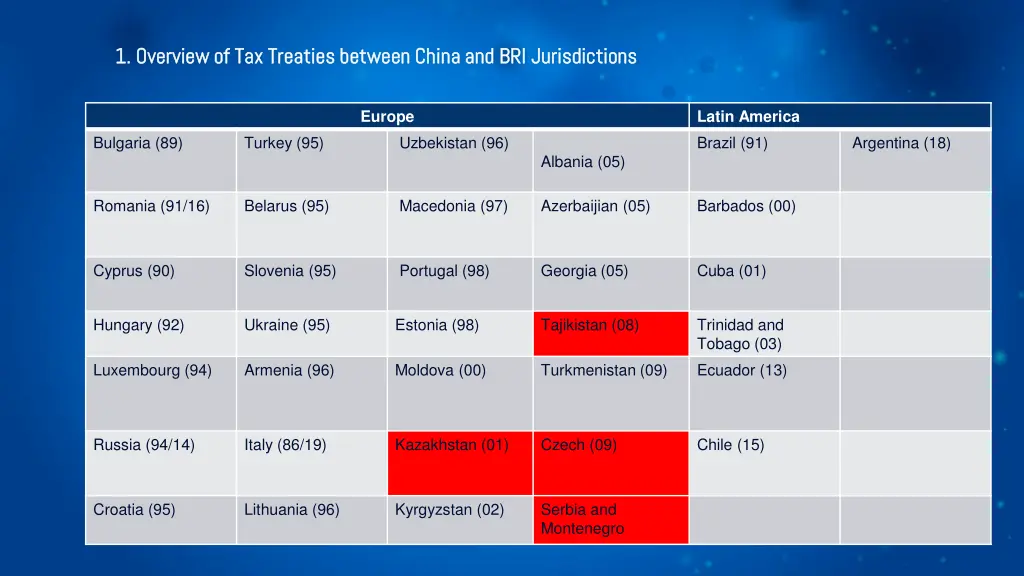 1 overview of tax treaties between china