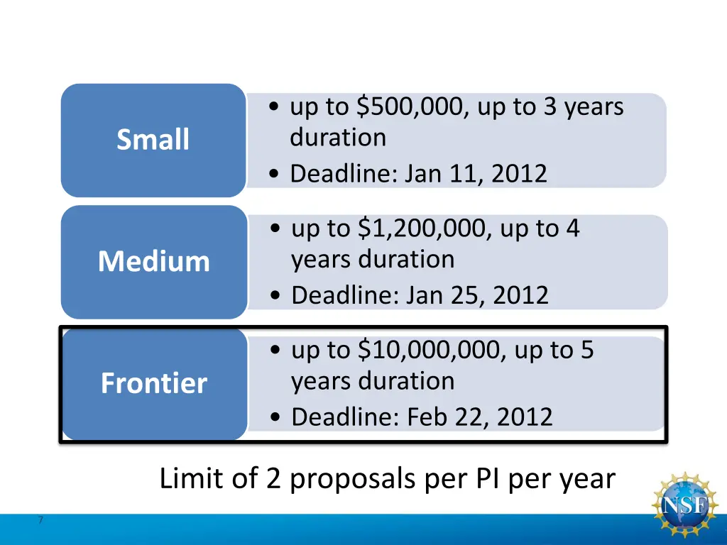 up to 500 000 up to 3 years duration deadline