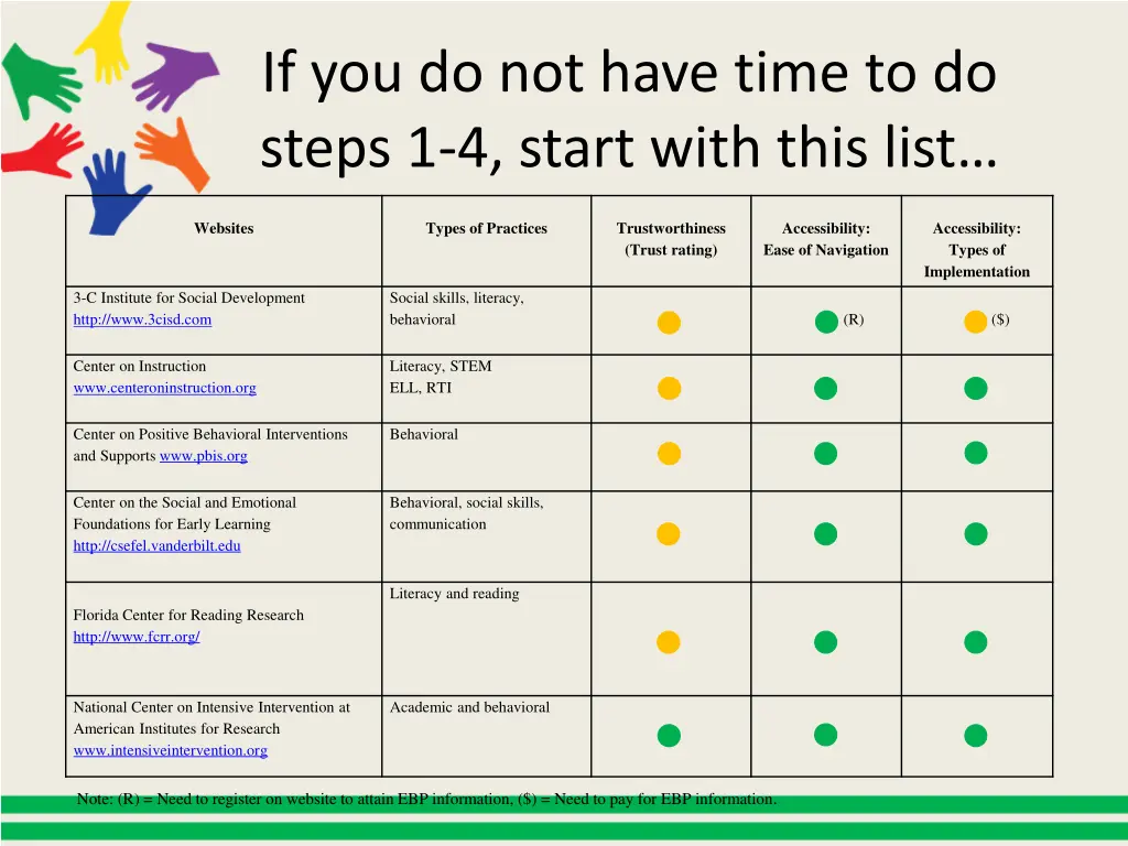 if you do not have time to do steps 1 4 start