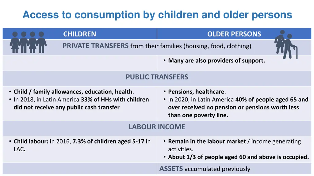 access to consumption by children and older